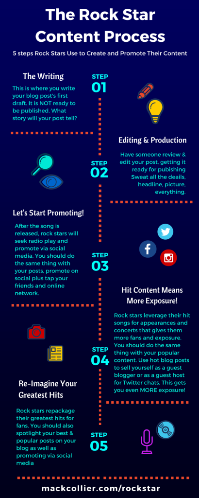 How to create and promote content like a rock star