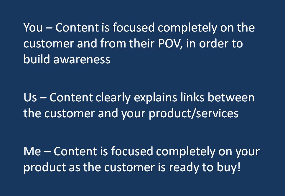 How to create content that drives sales